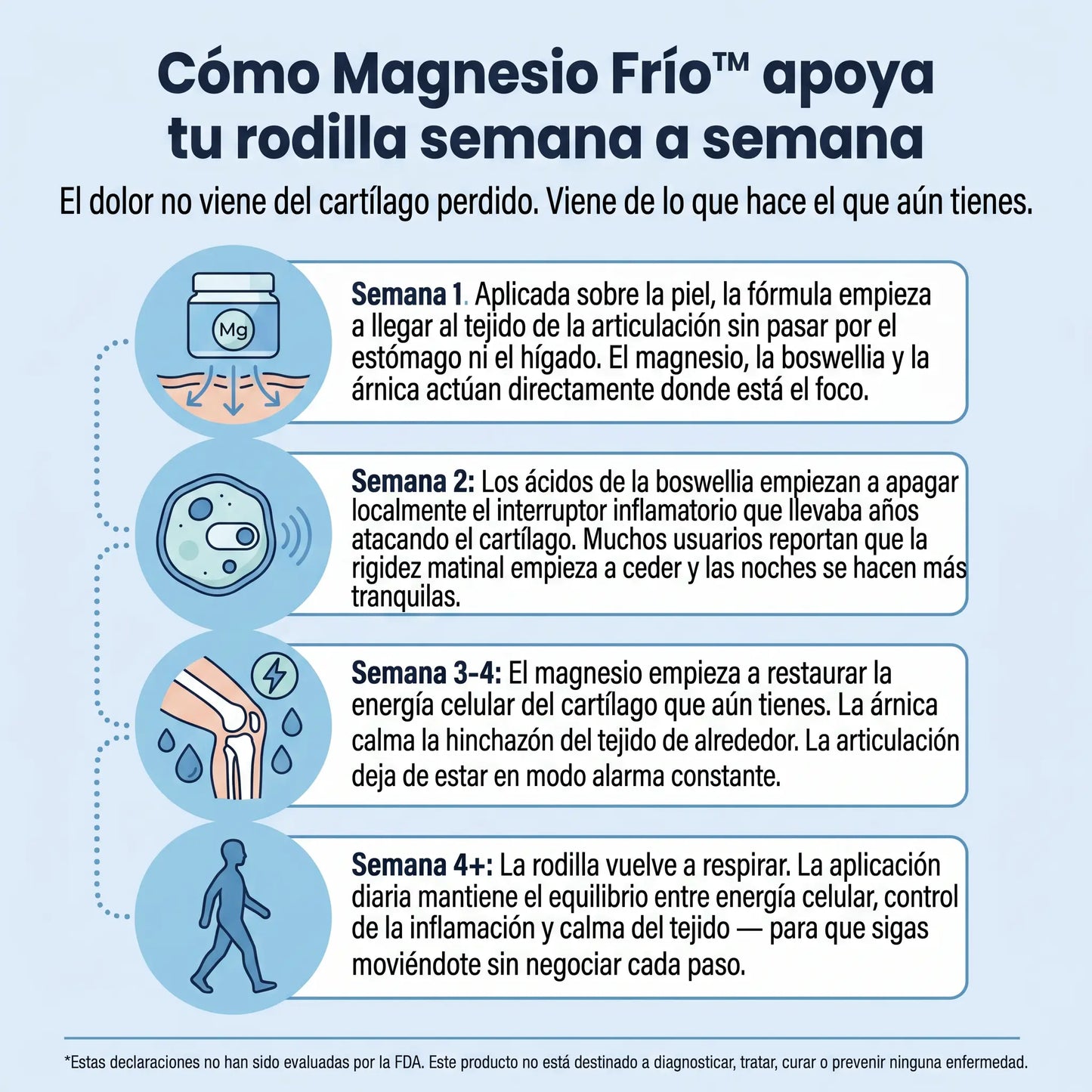 VidaLenca - Magnesio Frío™